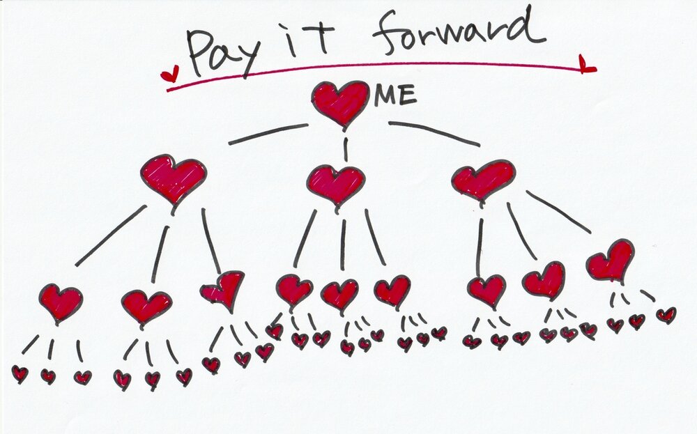 pay+it+forward pay+it+forward